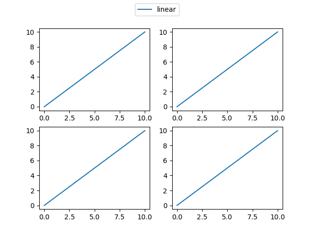python的matplotlib如何给多个子图只添加一个图例