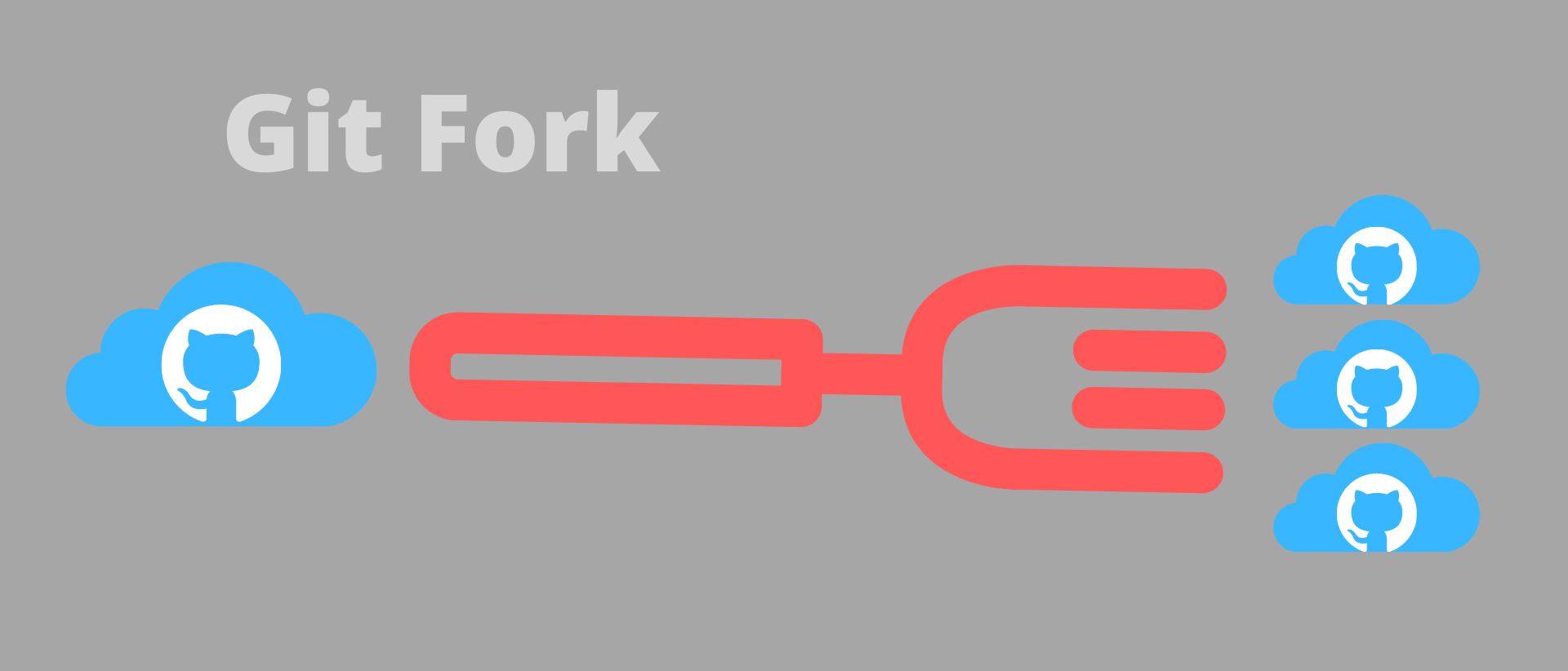 Git Fork 仓库与源仓库对齐的完整教程