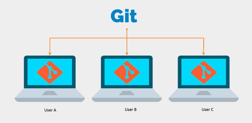 Git 修改已提交 commit 的信息